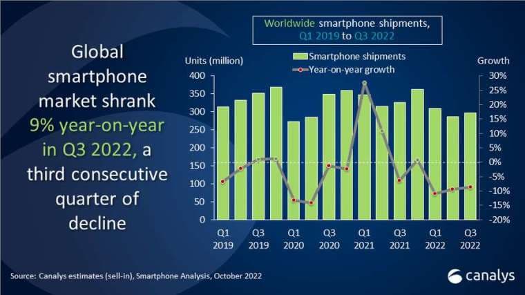为什么 iPhone 14 Plus 销量如此低迷