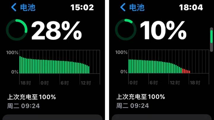 Apple Watch Ultra 评测 登山 体验 户外 智能手表