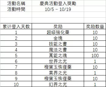 《最后的克劳迪亚》大型改版「奇迹の大司教」全新冒险即刻启程！