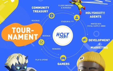 「HolyShxxt!! 区块链世界杯2022揭开激战序幕，赢取英超门票旅费趁现在
