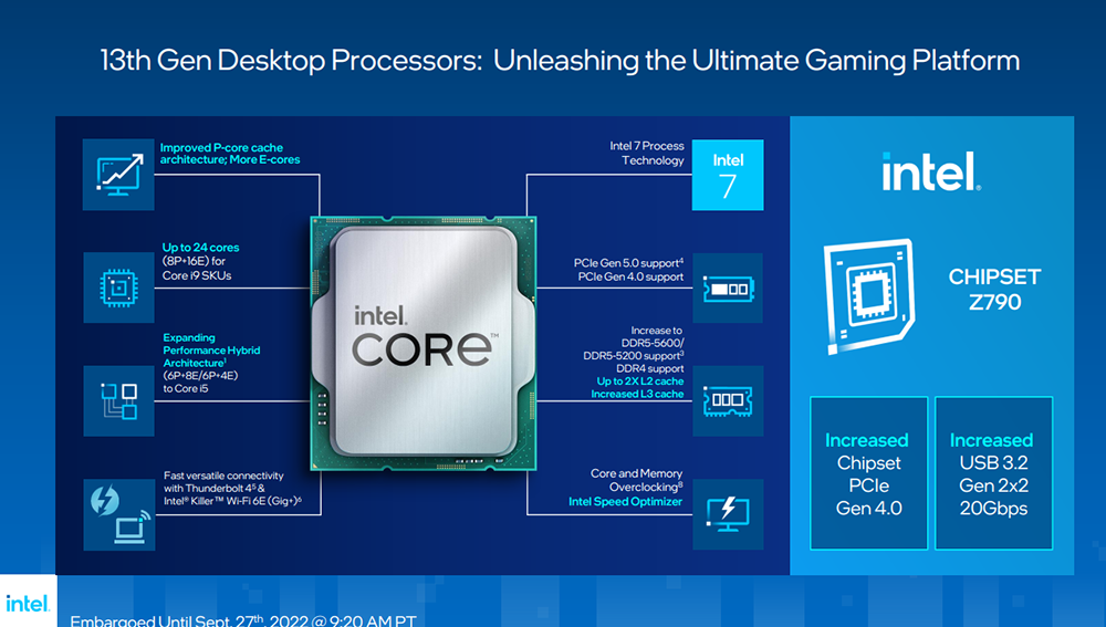 实测显示，i9-13900K 只需要 80W 功耗就能提供跟 i9-12900K 一样的效能