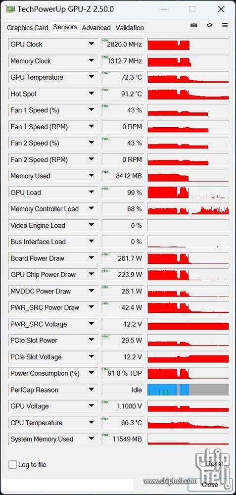 疑似被取消的RTX 4080 12 GB效能跑分泄漏，3DMark分数比RTX 3090 Ti低-计算机王阿达