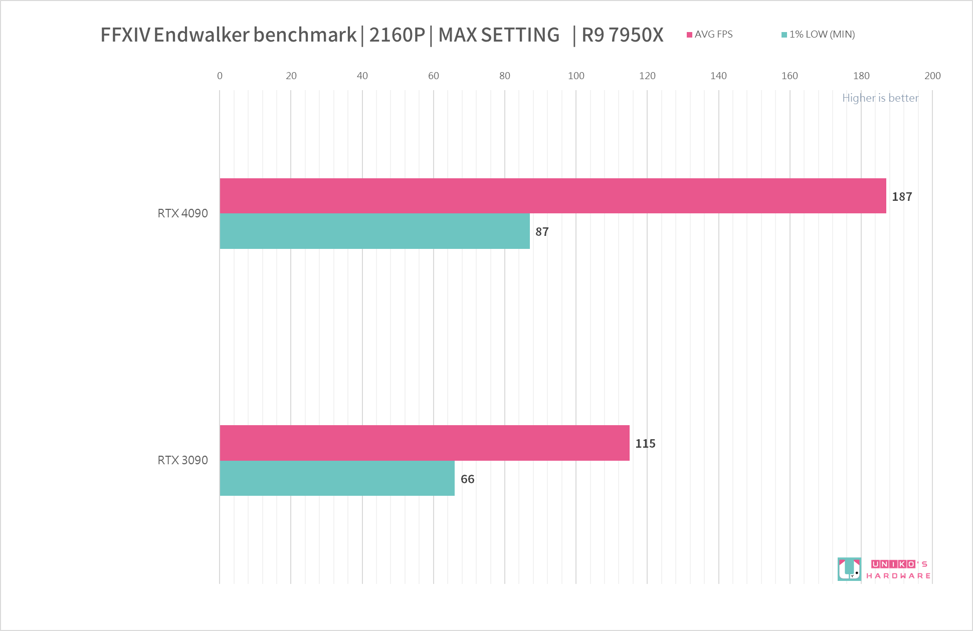 MSI GeForce RTX 4090 SUPRIM X 24G 拆解与效能评测！！