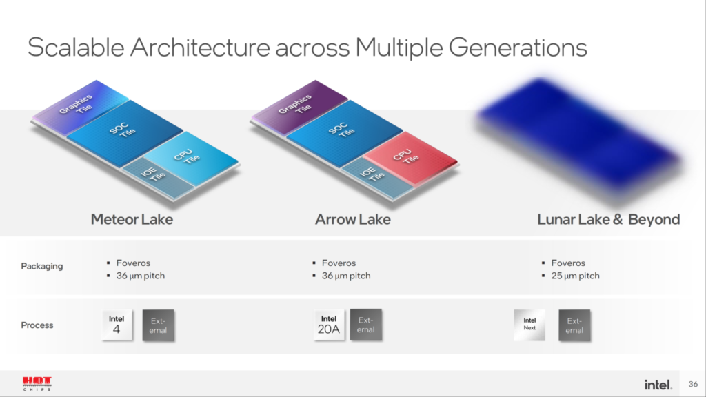 Intel 15代Core工艺出现分流！桌面TSMC 3nm，笔记本用自家20A！