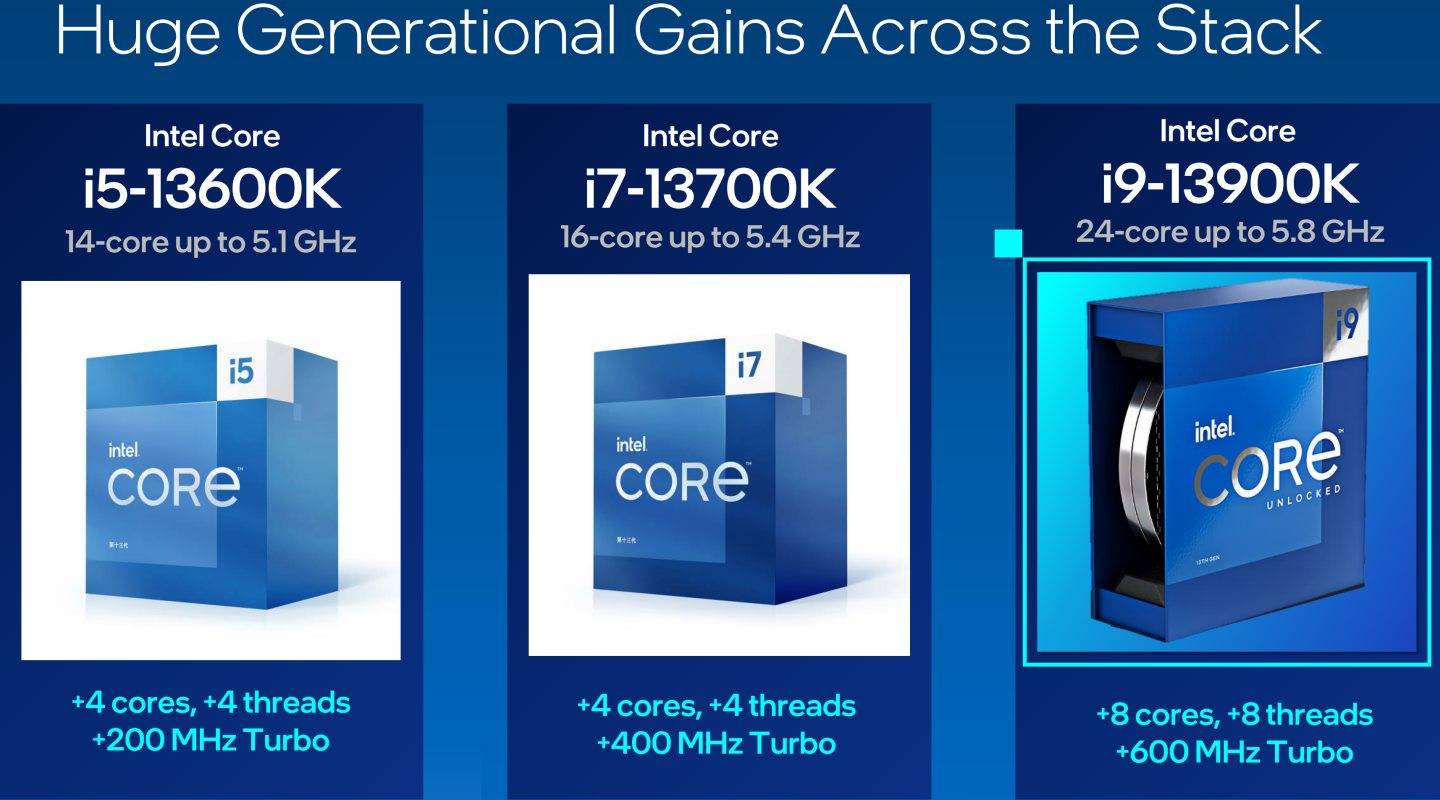 Core i5-13600K、Core i7-13700K、Core i9-13900K分别比上代产品多了4、4、8组E-Core，Core i5-13600K价格调涨美金30元，后2者则维持原价。