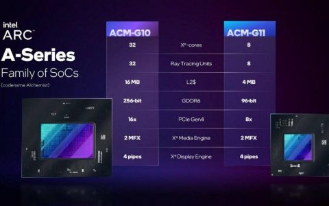 睽违20年！ Intel Alchemist 炼金术士图形架构 Arc A 系列显卡详解