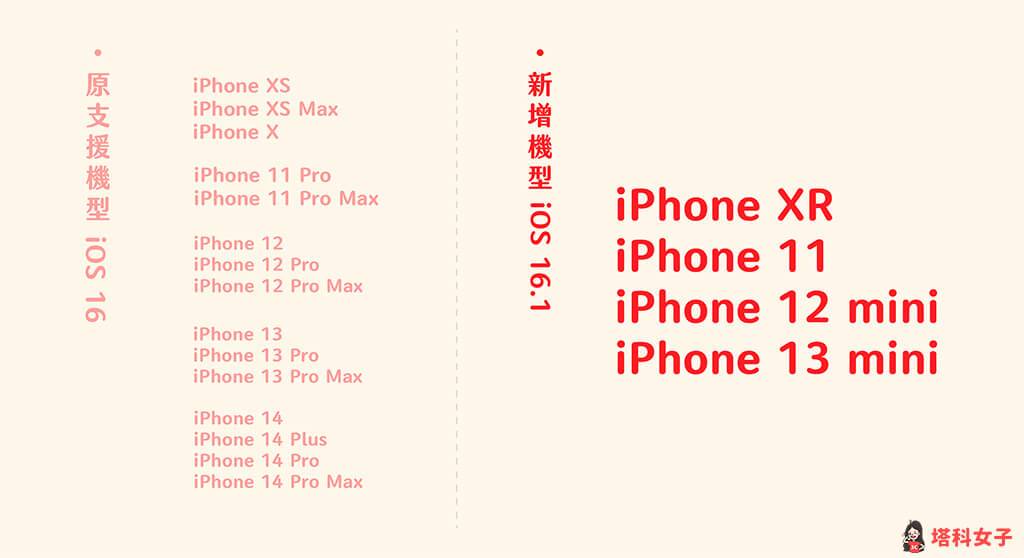 iOS 16.1 更新功能 ：iPhone 电池百分比支持更多机型