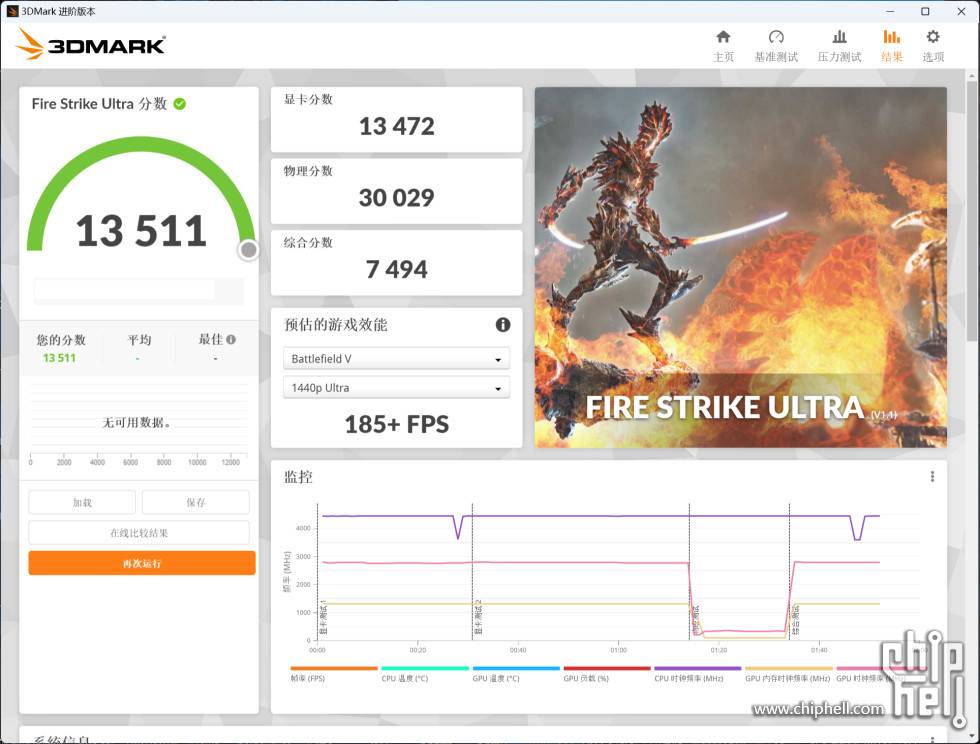 疑似被取消的RTX 4080 12 GB效能跑分泄漏，3DMark分数比RTX 3090 Ti低-计算机王阿达