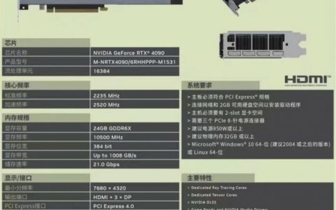 2 slots 鼓风扇设计的 GeForce RTX 4090 在 Manli 产品规划中