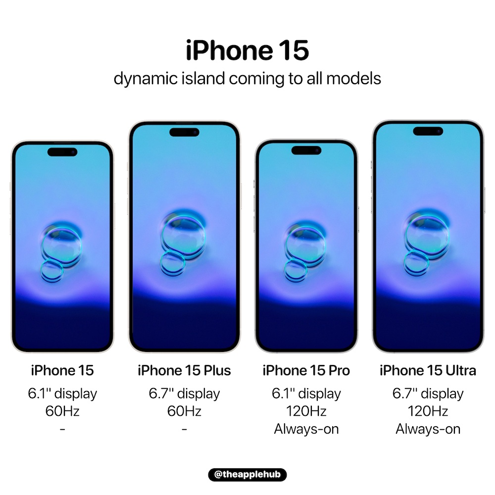 再等等！ iPhone 15 全系列都有望上“岛”