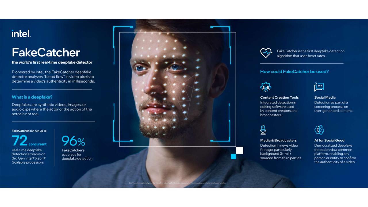 用AI对抗AI！Intel 推出实时 Deepfake 检测器，检测面部血管判断是否 AI 换脸，准确率达96%