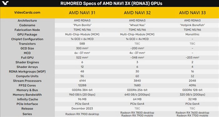 AMD自己泄密：未来两大GPU走向定了！