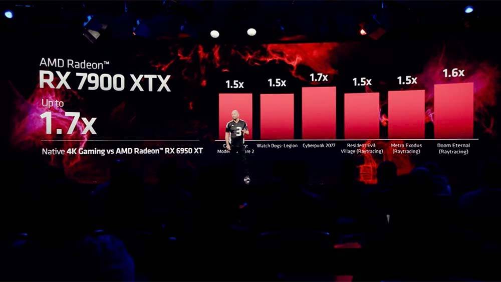 RDNA 3 架构、Chiplet 与 DisplayPort 2.1，AMD Radeon RX 7900 XTX 与 Radeon RX 7900 XT 正式发表