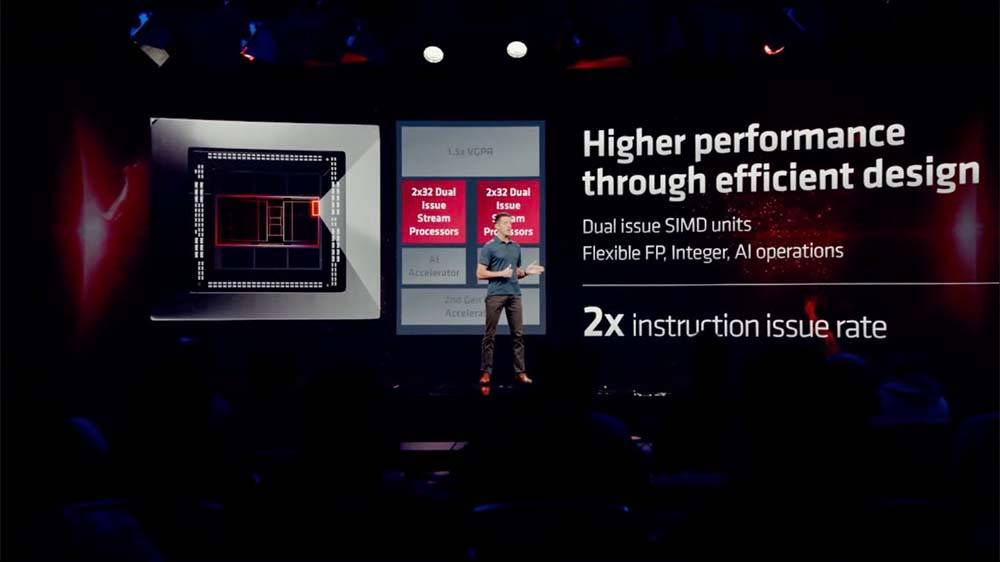 RDNA 3 架构、Chiplet 与 DisplayPort 2.1，AMD Radeon RX 7900 XTX 与 Radeon RX 7900 XT 正式发表