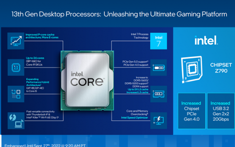 尚未发表的i5-13400已现身CPU-Z测试，跟前代比时脉增加到4.6GHz，多核性能提升31%