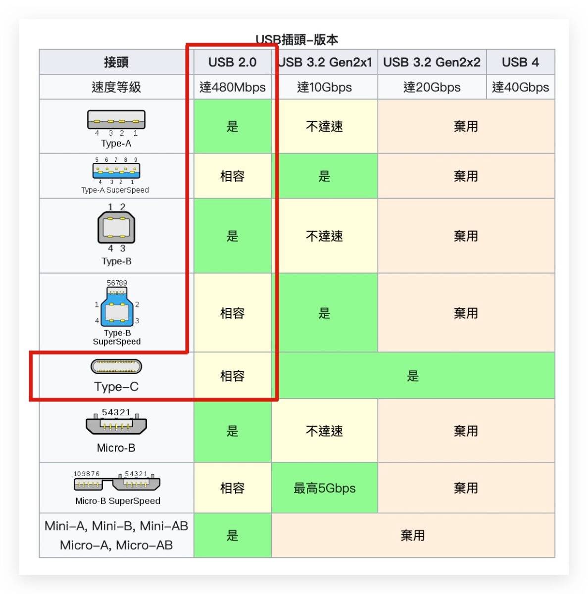 iPad 10 USB-C Type-C iPhone 15 Pro
