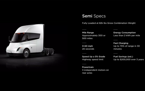 Tesla Semi 卡车完成 500 英里/800 公里满载路测