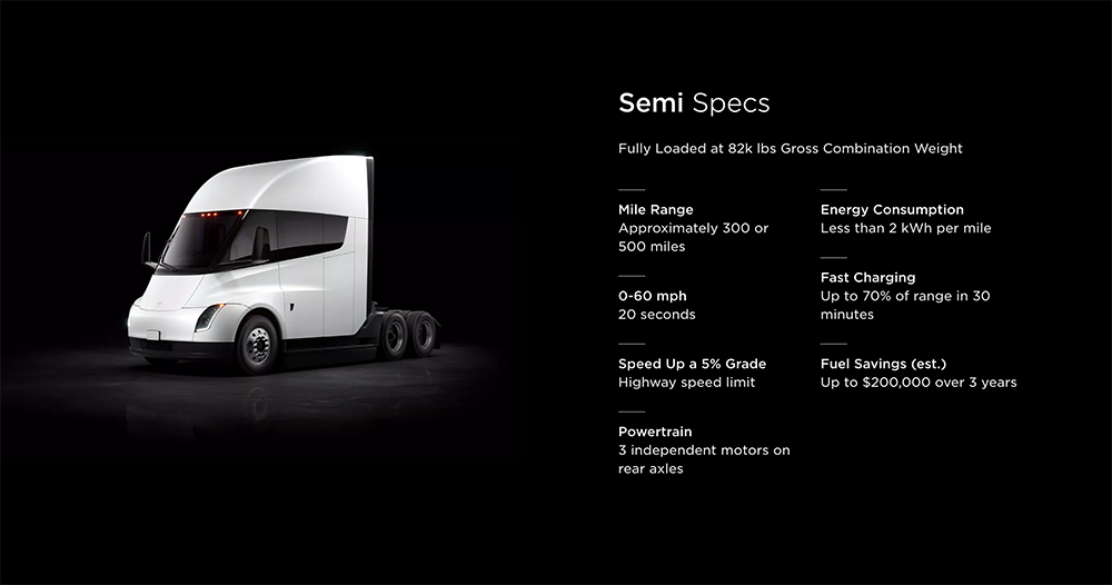 Tesla Semi 卡車完成 500 英里/800 公里滿載路測 - 電腦王阿達 Tesla Semi 卡车完成 500 英里/800 公里满载路测 - 电脑王阿达