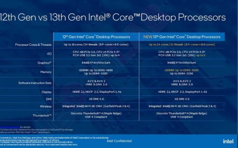 Intel 最新 i5-13600K 中阶处理器评测报告！ Geekbench 分数直逼 i9-12900K，是时候升级了