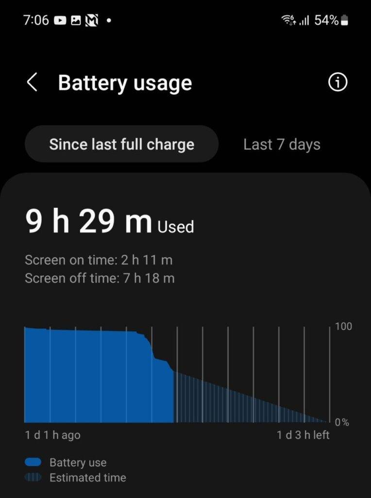 Samsung Galaxy Z Flip4: 续航表现有否提升？来个一天日常使用测试！