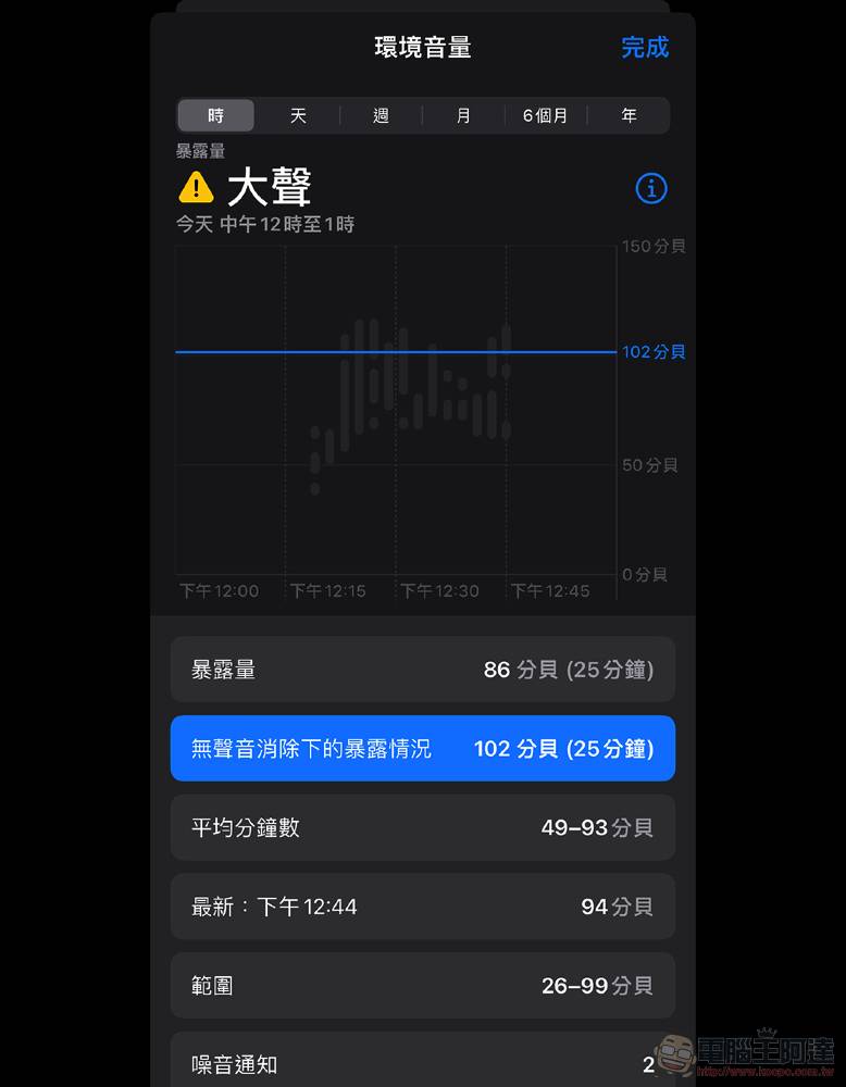 AirPods Pro 2 开箱体验：这「计算」不简单 - 电脑王阿达