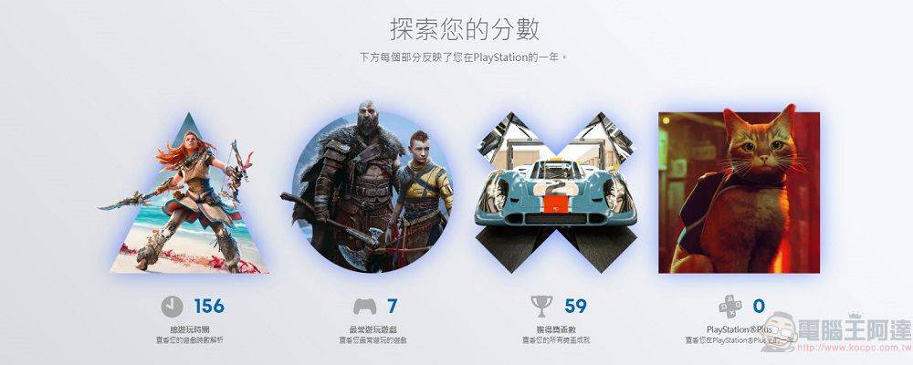 PlayStation开放「2022年游戏总回顾」可统计游玩时间、最常游玩游戏 - 电脑王阿达