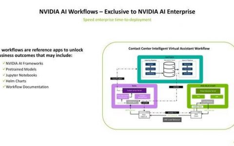 NVIDIA发表NVAIE 3.0，AI时代的操作系统来了