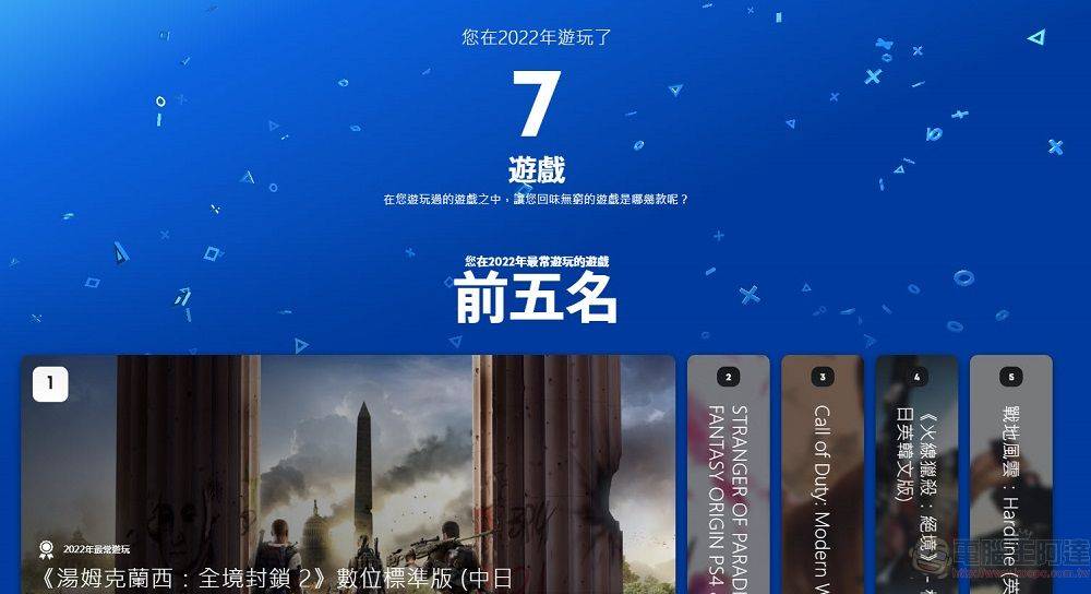 PlayStation开放「2022年游戏总回顾」可统计游玩时间、最常游玩游戏 - 电脑王阿达
