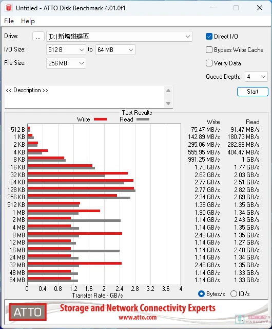 Kingston NV2 PCIe 4.0 NVMe SSD 評測開箱