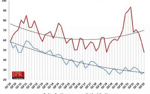 最新报告显示，GPU桌上型显卡销量来到2005年以来的最低点