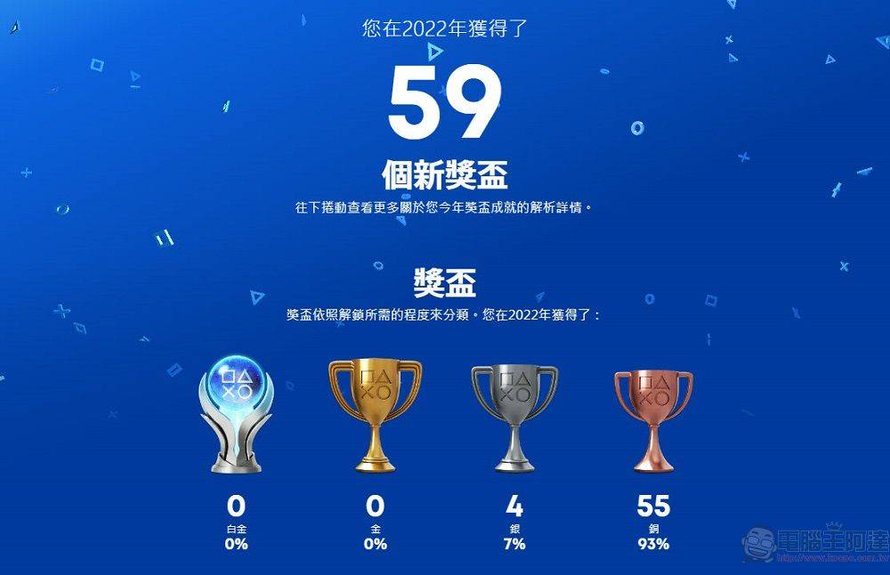 PlayStation开放「2022年游戏总回顾」可统计游玩时间、最常游玩游戏 - 电脑王阿达