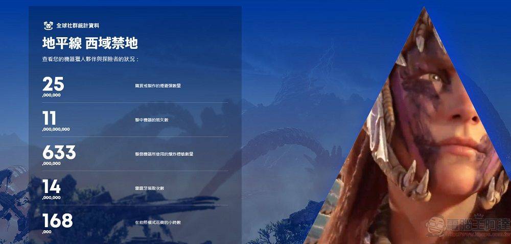 PlayStation开放「2022年游戏总回顾」可统计游玩时间、最常游玩游戏 - 电脑王阿达