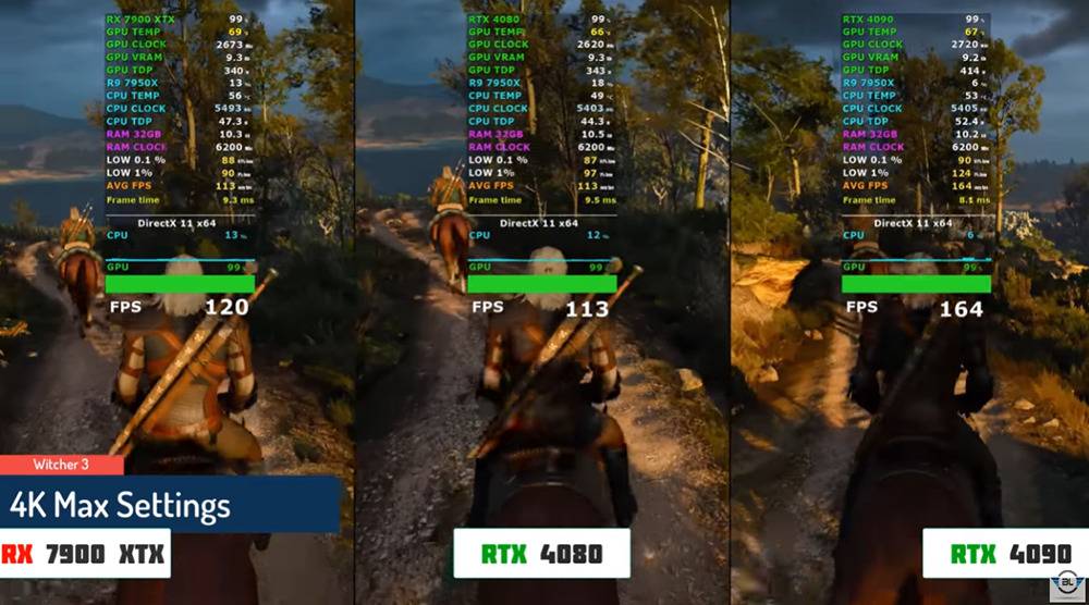 RX 7900 XTX vs RTX 4080/4090 九款游戏实测视频！ RX 7900 XTX 果然击败了RTX 4080 - 电脑王阿达