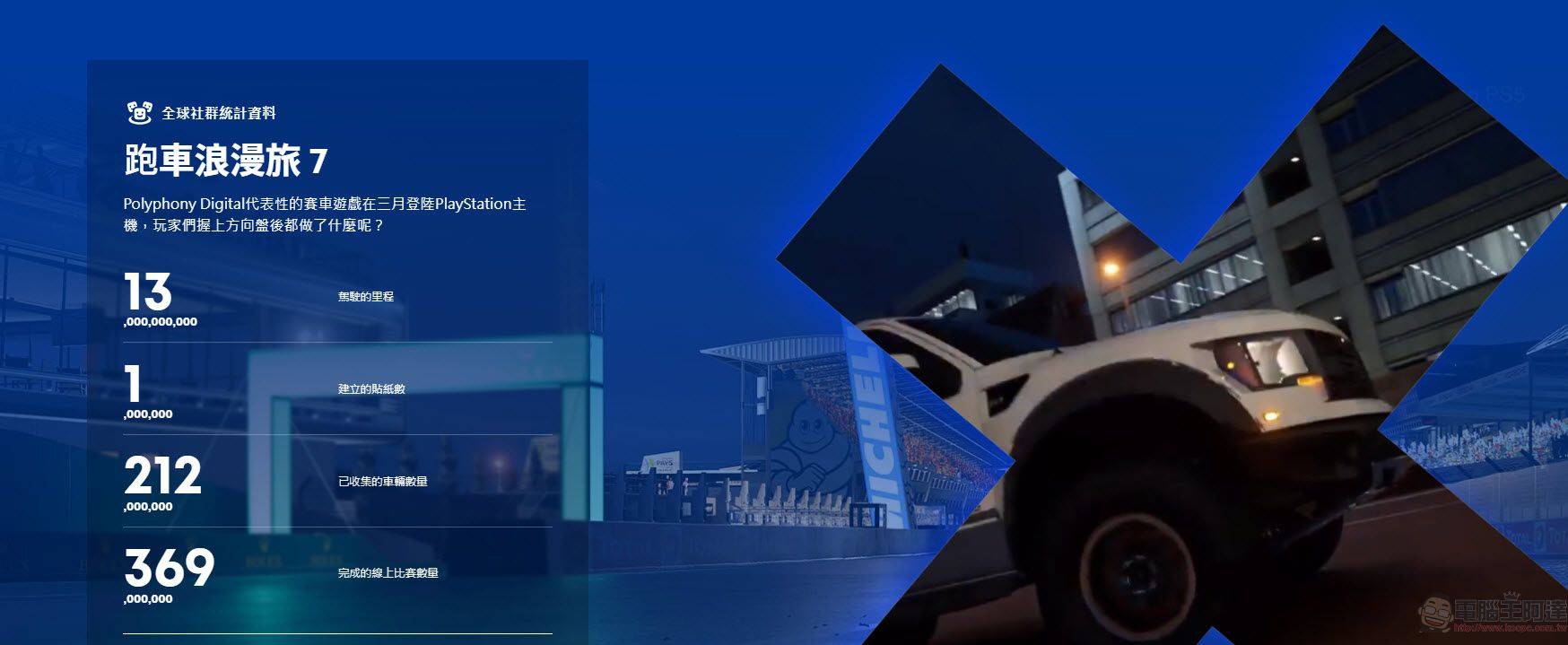 PlayStation开放「2022年游戏总回顾」可统计游玩时间、最常游玩游戏 - 电脑王阿达