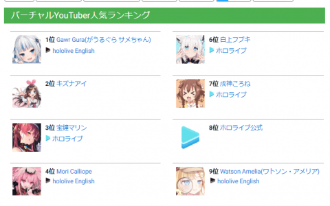 虚拟直播热潮当道！ 全球Vtuber数5年内突破20，000名