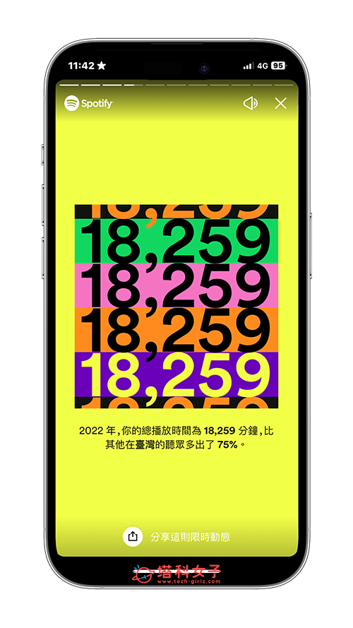 Spotify 年度回顾：播放分钟数