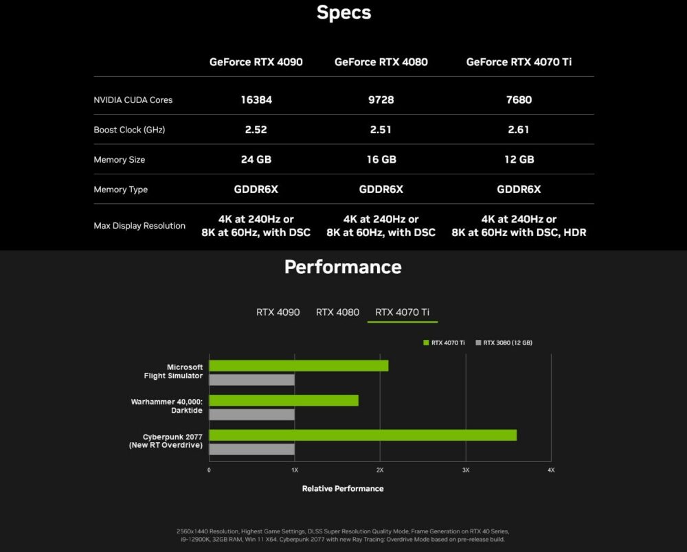NVIDIA GeForce RTX 4070 Ti 信息不小心在法国官网现踪
