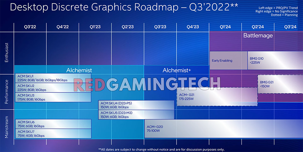 Intel ARC桌面显卡产品规划时间表泄漏，预计今年Q3推Alchemist+、明年Battlemage - 电脑王阿达