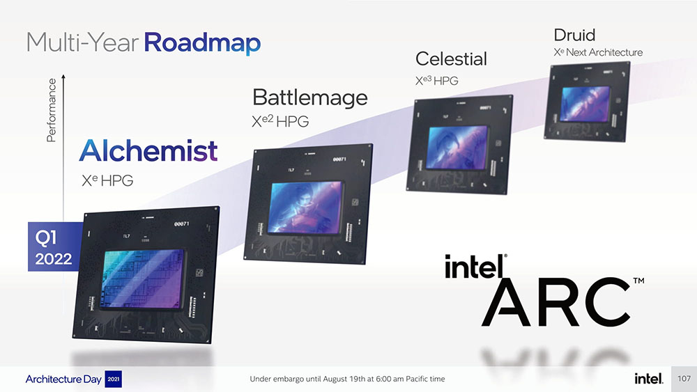 Intel ARC桌面显卡产品规划时间表泄漏，预计今年Q3推Alchemist+、明年Battlemage - 电脑王阿达