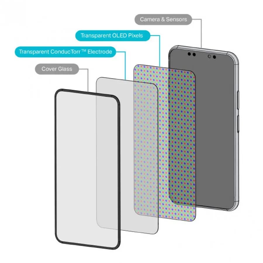 韩媒爆iPhone 15 Pro屏幕隐藏Face ID 镜头，最快明后年问世1