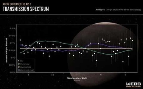 韦伯望远镜发现首颗系外行星：直径与地球相当 温度却高几百度