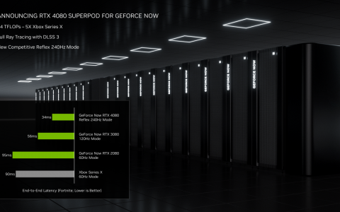 NVIDIA GeForce NOW 升级 RTX 4080 串流游玩 240 FPS