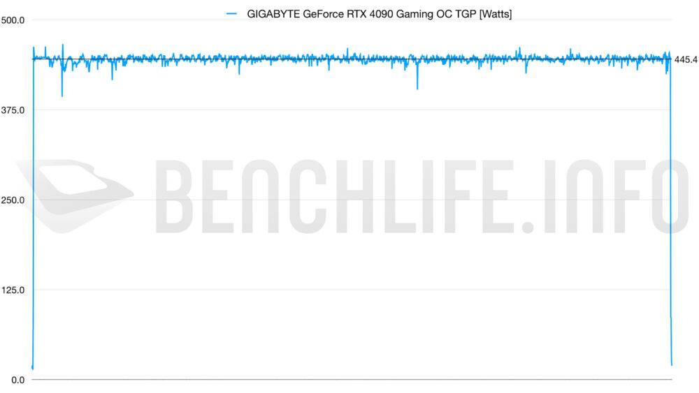 独具特色的三环灯发光，GIGABYTE GeForce RTX 4090 Gaming OC 实测