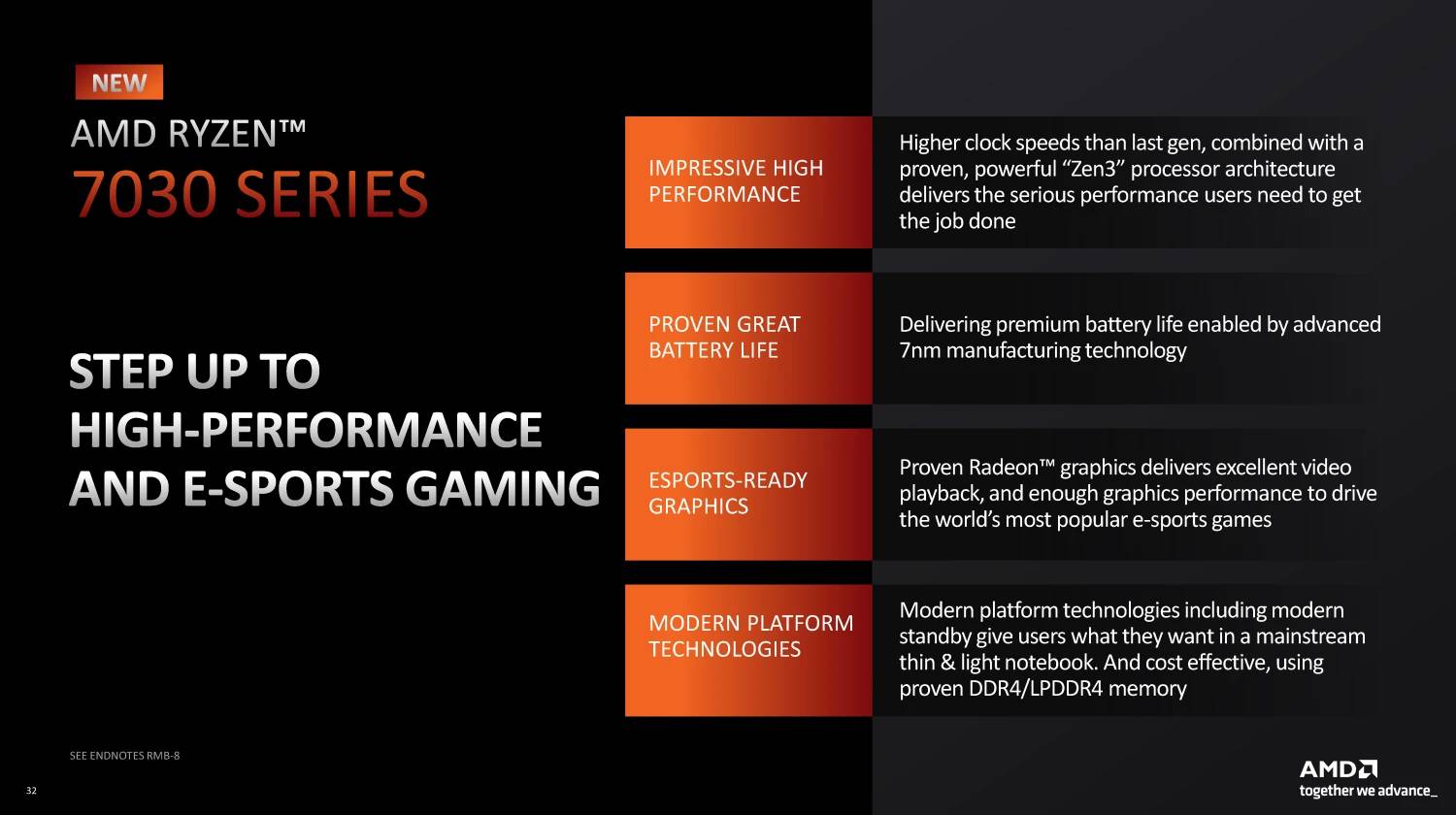 AMD CES 2023大会重点懒人包