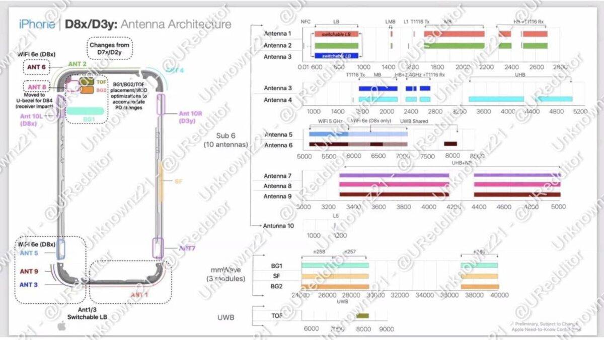 iPhone iPhone 15 iPhone 15 Pro Wi-Fi 6E