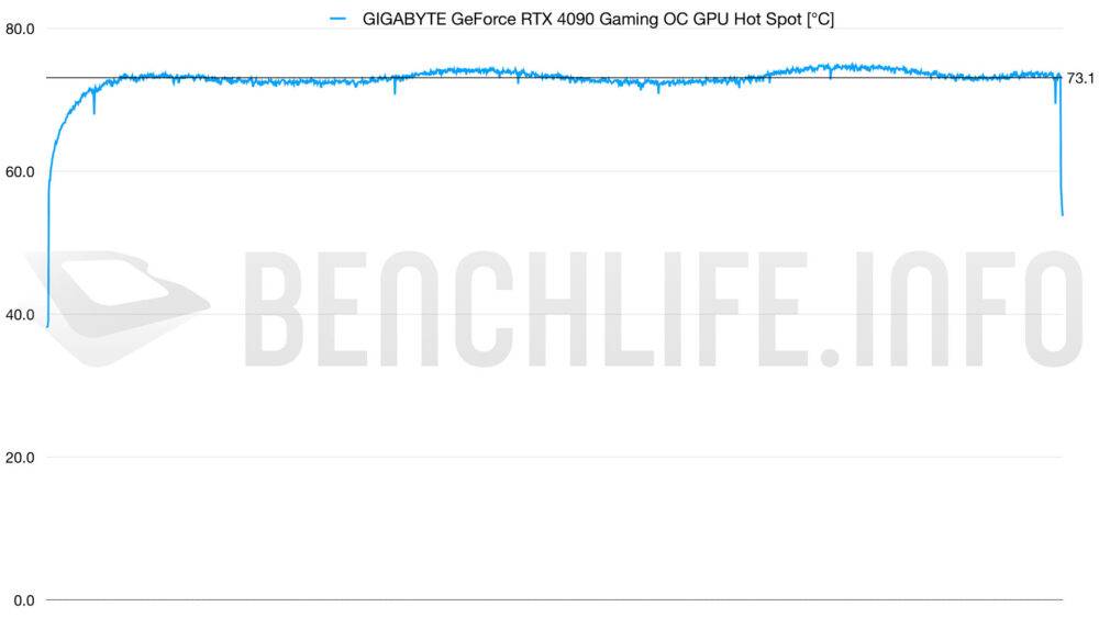 独具特色的三环灯发光，GIGABYTE GeForce RTX 4090 Gaming OC 实测