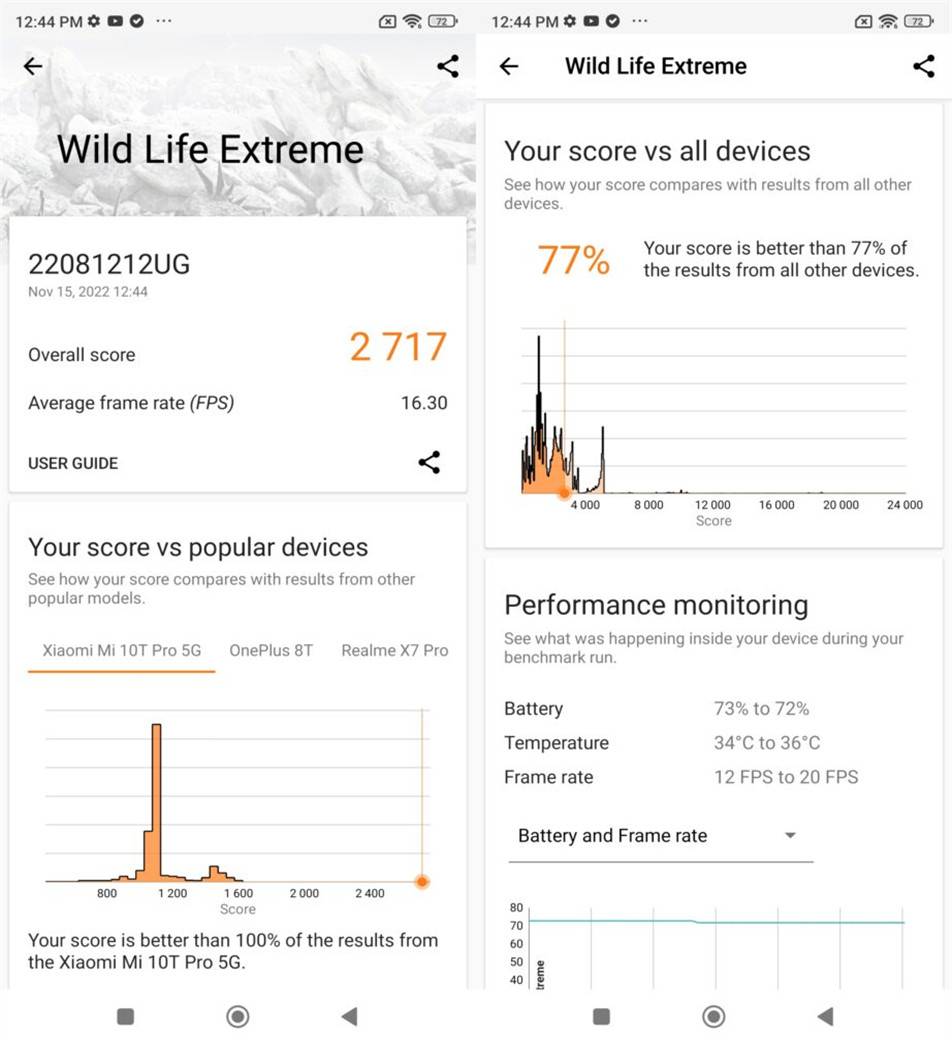 Xiaomi 12T Pro 测评:200MP主摄加持!最性价比 Snapdragon 8+ Gen1 旗舰手机