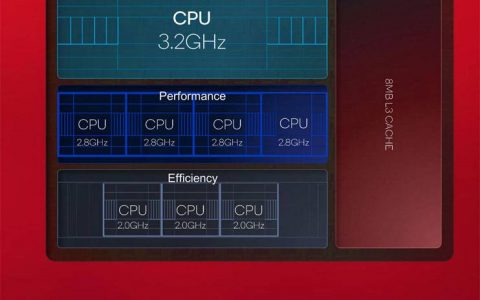果粉也想要？ 三星 Galaxy S23 特色曝光！ 这5个值得期待的特色一次看