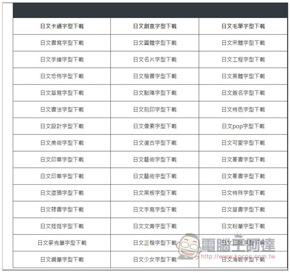「字体形不行」整理超多中文、英文和日文开源字体，标榜无版权合法可商用 - 电脑王阿达