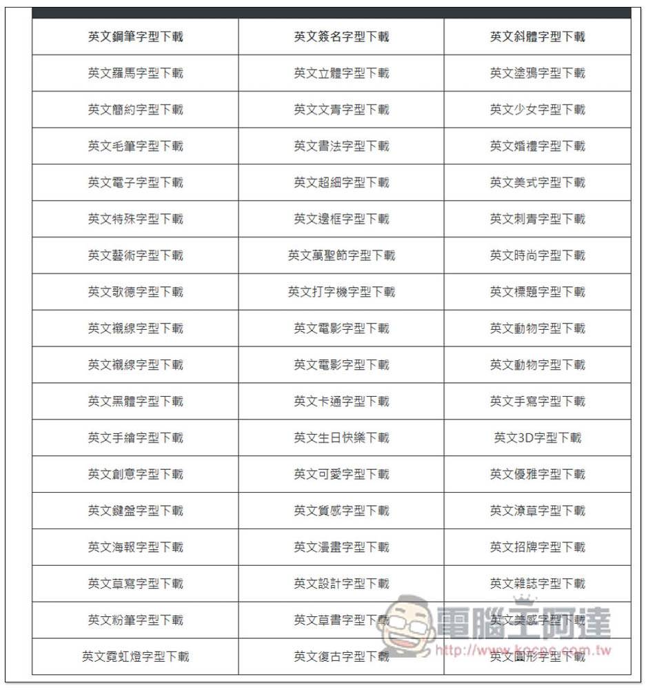 「字体形不行」整理超多中文、英文和日文开源字体，标榜无版权合法可商用 - 电脑王阿达